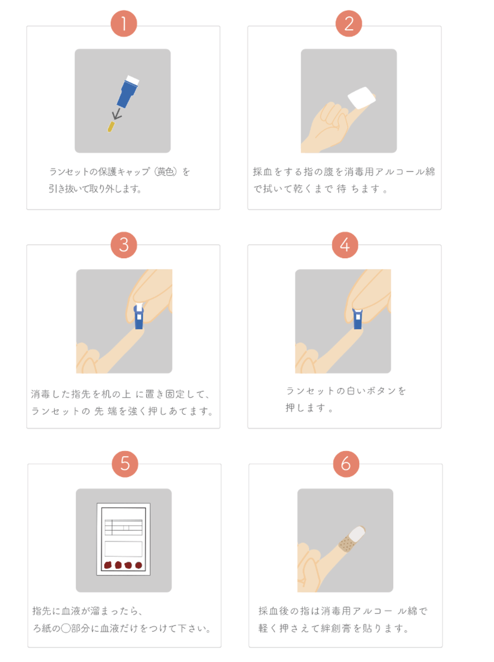 梅毒検査キットの血液採取方法。ランセットの準備、指先の消毒、穿刺、採血、ろ紙への血液塗布、止血までの6手順