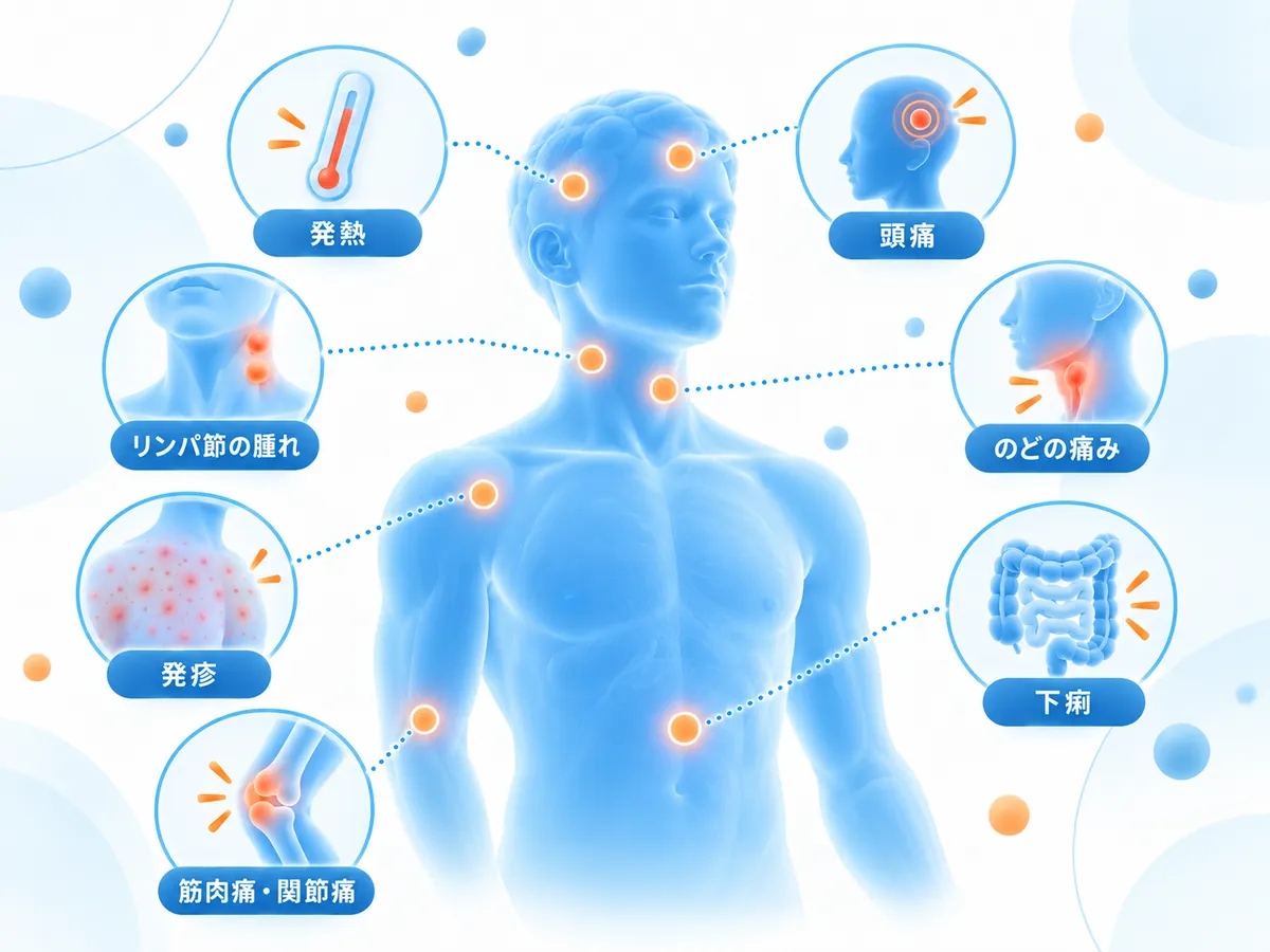 HIVの初期症状としてみられることがある発熱、リンパ節の腫れ、発疹、のどの痛み、頭痛、下痢、筋肉痛・関節痛の図