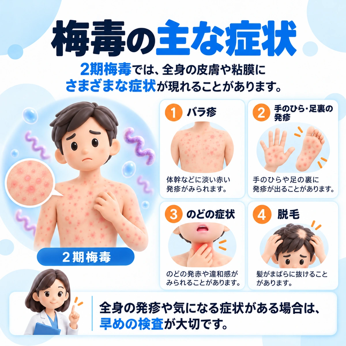 梅毒2期にみられるバラ疹、梅毒性乾癬、梅毒性アンギーナ、梅毒性脱毛などを示した図